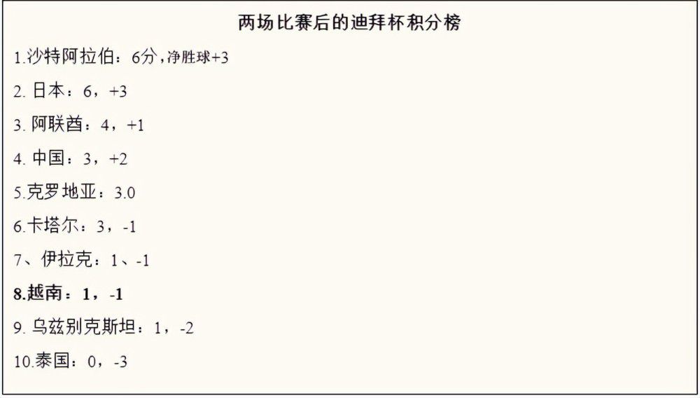 影片定档9月20日在北美地区上映，英国等欧洲国家将于9月13日公映，内地有望引进